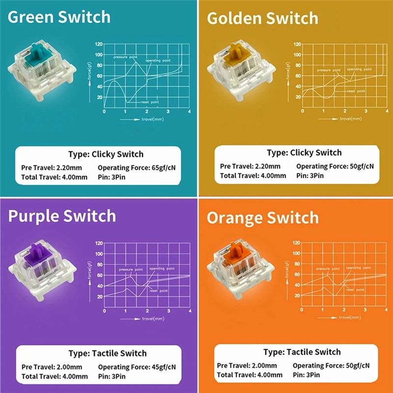 YSS-9 Key Switches Tester For  - огляд і ціна Keyboard Gaming Blue Switch