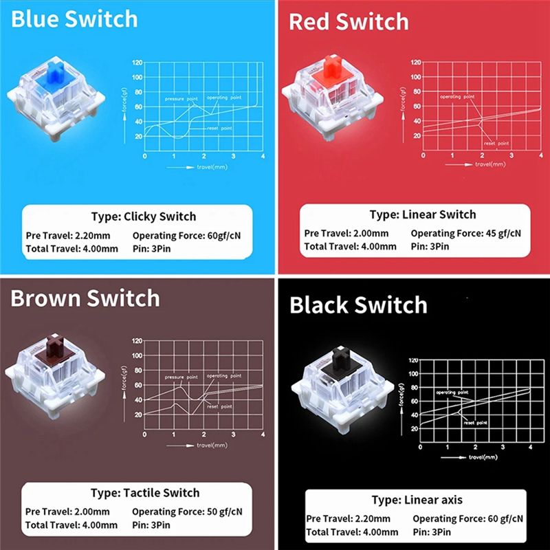 YSS-9 Key Switches Tester For  - огляд і ціна Keyboard Gaming Blue Switch